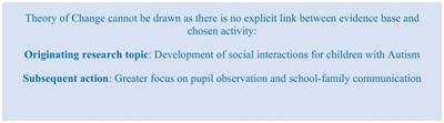 Prospects for applying a theory of change model to the use of research evidence in autism education